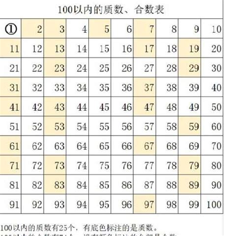 什麼是奇數|數學樂園 (5)—奇數，偶數，質數，合成數